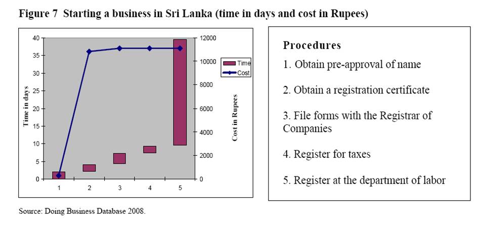 sri lankan economy